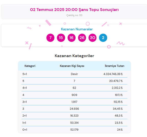 2 temmuz şans topu sonuçları, 2 temmuz şans topu sorgulama, şans topu sonuçları, 2 temmuz 2025 şans topu, şans topu sonuçları belli oldu mu