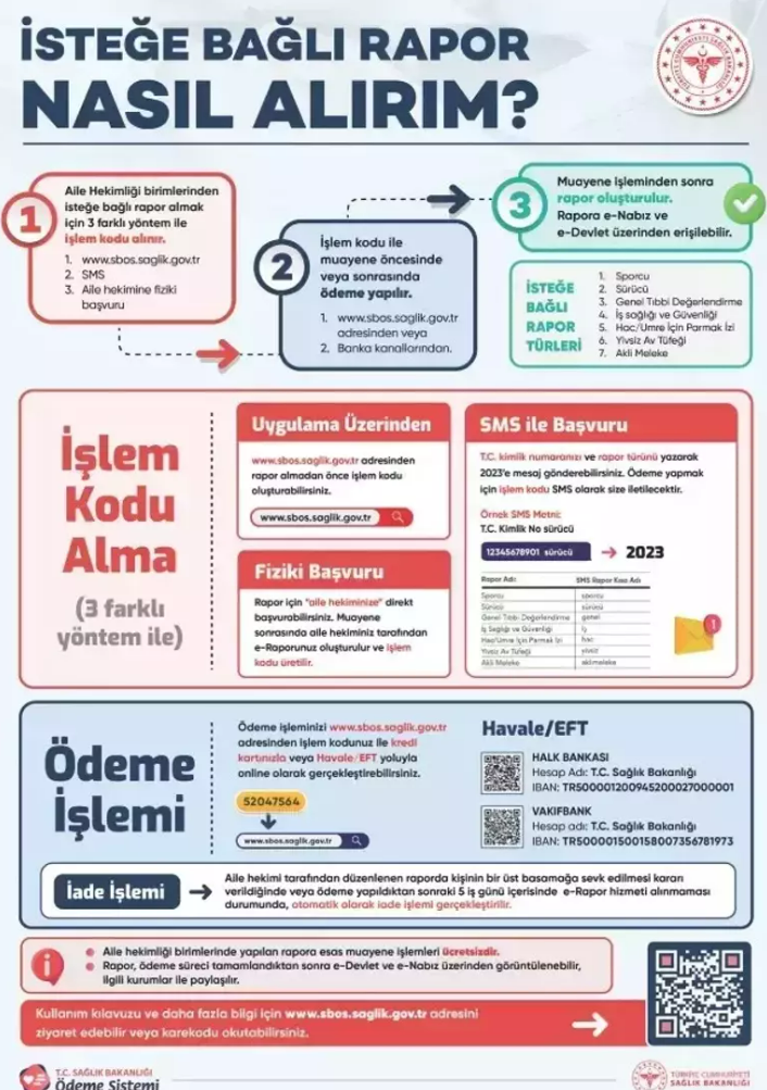 sağlık raporu ücreti ödeme, sağlık bakanlığı ödeme, ehliyet sağlık raporu, sağlık raporu ücreti, ehliyet sağlık raporu ücreti ödeme