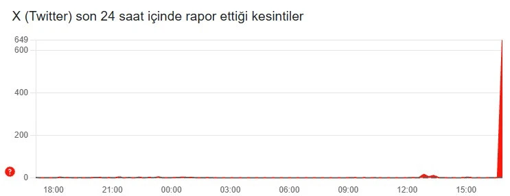  x çöktü, x çöktümü, twitter çöktü mü, x çöktü mü son dakika, twitter çöktü mü son dakika
