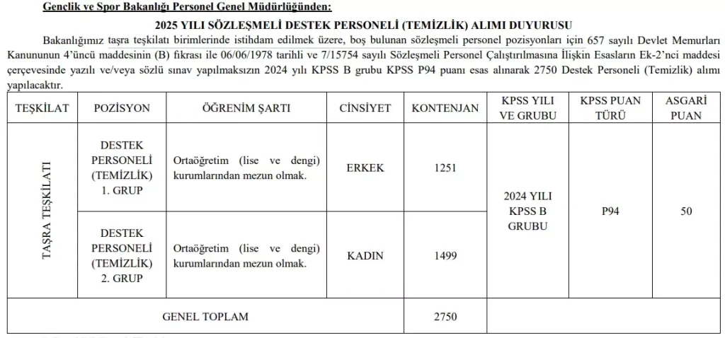 gsb 4 bin 400 personel alımı
resmi gazete
kadro ve branş dağılımı
gsb personel alımı
gsb personel ilanı