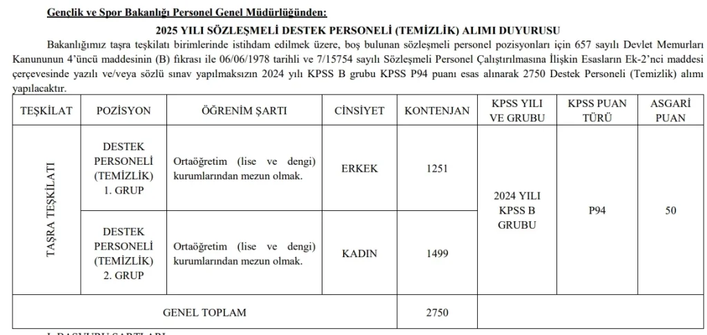 gsb personel alımı şartları, gençlik ve spor bakanlığı 4 bin 400 personel alımı, gsb personel 2025, personel ilanı, kariyer kapısı