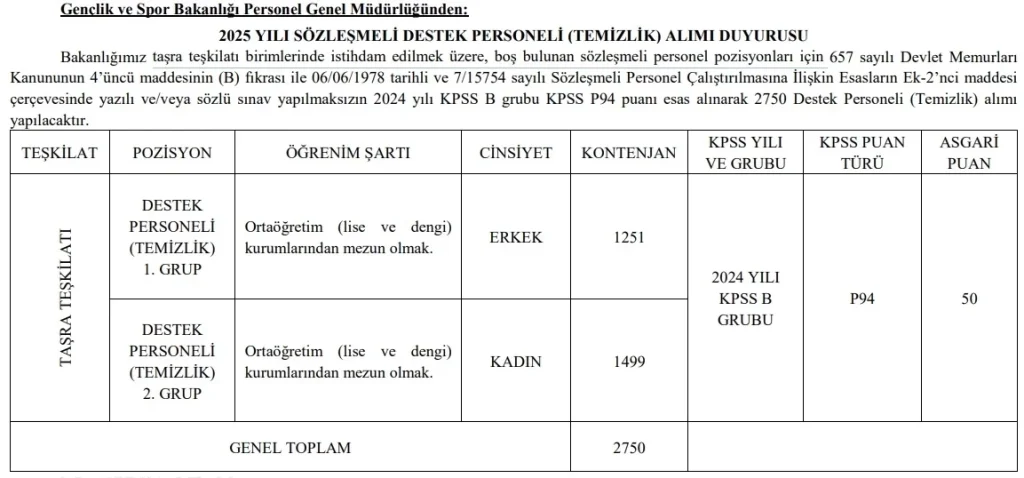 gsb personel alımı sonuçları, gsb personel alımı, gençlik ve spor bakanlığı, gsb personel alımı sonuçları 2025, gsb personel alımı