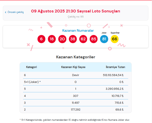9 ağustos çılgın sayısal sonuçları, çılgın sayısal sorgulama, 9 ağustos 2025 çılgın sayısal sonuçları, 21 haziran 2025 çılgın sayısal, çılgın sayısal sonuçları belli oldu mu