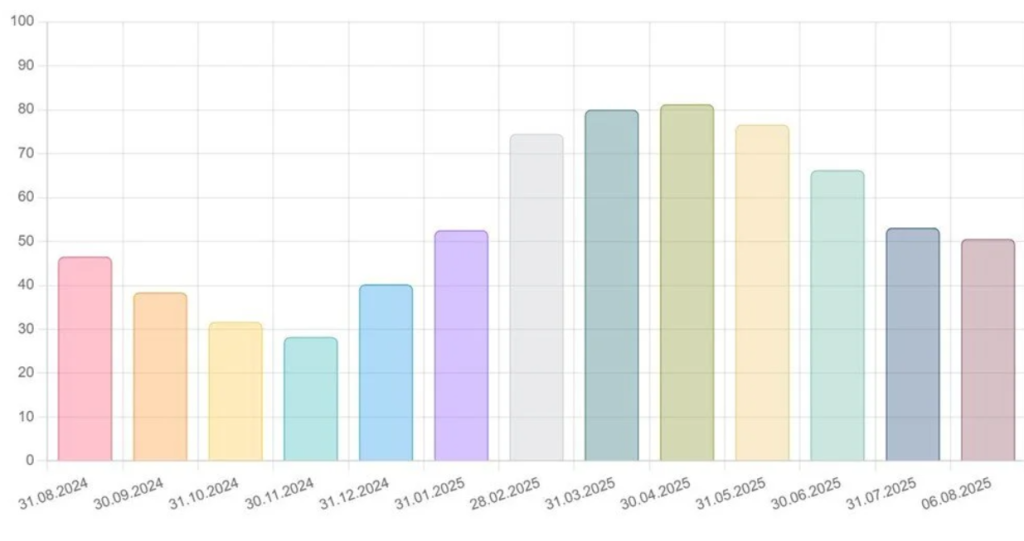 iski baraj dolulukbaraj dolulukistanbul baraj doluluk oranıiski barajiski