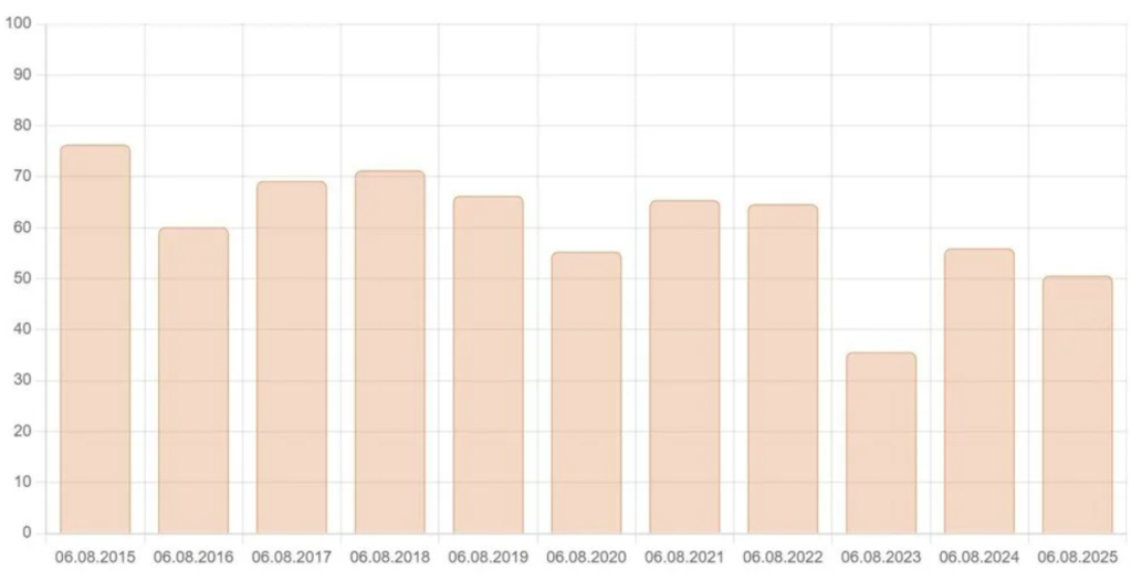 iski baraj dolulukbaraj dolulukistanbul baraj doluluk oranıiski barajiski