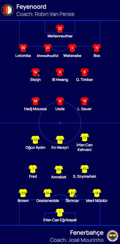 feyenoord fenerbahçe ilk 11, fenerbahçe feyenoord ilk 11, fenerbahçe ilk 11, fb maçı ilk 11, fenerbahçe feyenoord maç kadrosu