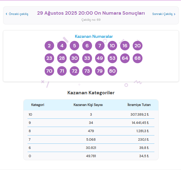 29 ağustos on numara sonuçları, 29 ağustos on numara sorgulama, on numara sonuçları, 29 ağustos 2025 on numara, on numara sonuçları belli oldu mu