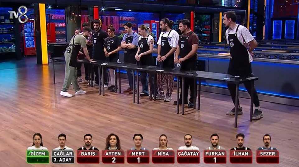 masterchef eleme adayları, masterchef kim potaya gitti, 3 eylül masterchef son bölüm, masterchefte hangi takım yenildi, masterchef hangi bölüm