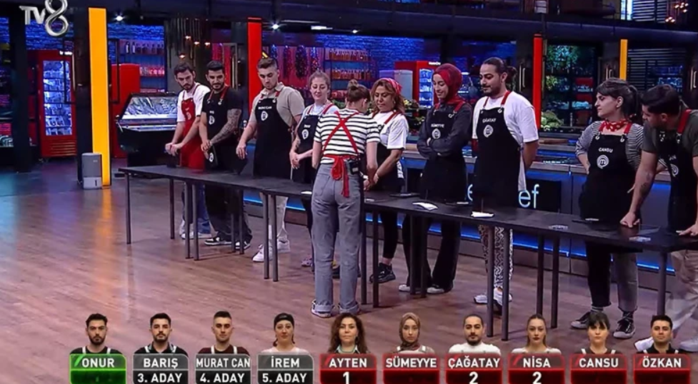 masterchef kim potaya gitti, 19 eylül masterchef son bölüm, masterchef eleme adayı kim oldu, masterchef 19 eylül, masterchef eleme adayı