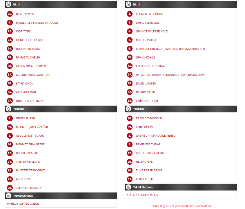 kayserispor beşiktaş ilk 11, kayserispor beşiktaş maçı, beşiktaş ilk 11, beşiktaş kadrosu, kayserispor beşiktaş maç kadrosu