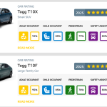 euro ncap togg, euroncap, togg t10 f, euro ncap, togg euro ncap testi