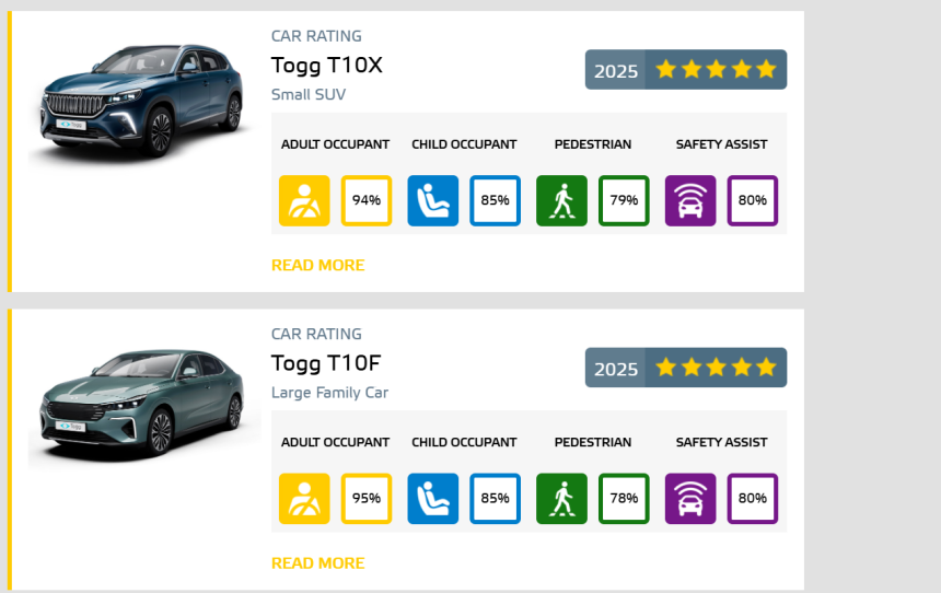 euro ncap togg, euroncap, togg t10 f, euro ncap, togg euro ncap testi