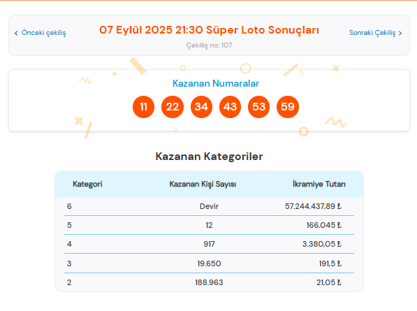 7 eylül süper loto sonuçları, süper loto sorgulama, süper loto sonuçları, 7 eylül 2025 süper loto, süper loto sonuçları belli oldu mu