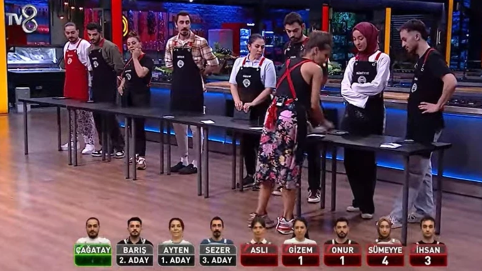 masterchef eleme adayı kim oldu, 8 ekim masterchef son bölüm, dokunulmazlık oyununu hangi takım kazandı, masterchef son bölüm, masterchef eleme adayları