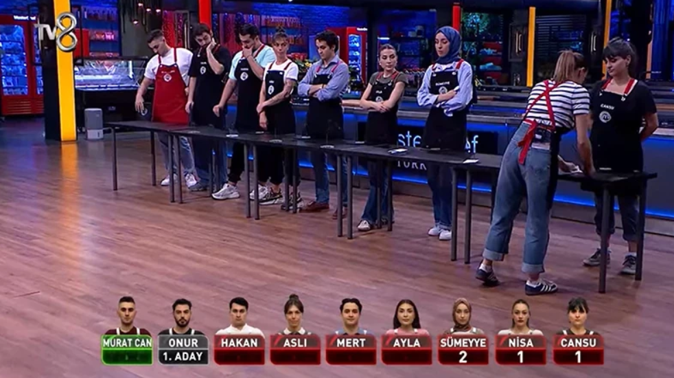 masterchef eleme adayı, 13 ekim masterchef son bölüm, masterchef hangi takım kazandı, masterchef son bölüm, masterchef eleme potası