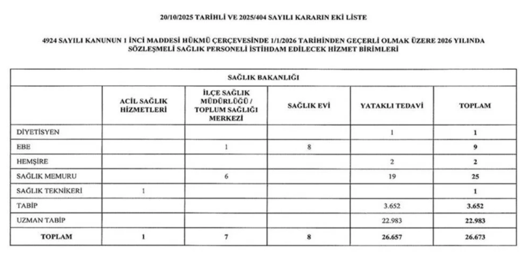 sağlık bakanlığı personel alımı, sağlık bakanlığı personel, sağlık personeli alımı ne zaman, sağlık bakanlığı personel alımı ne zaman, sağlık bakanlığı