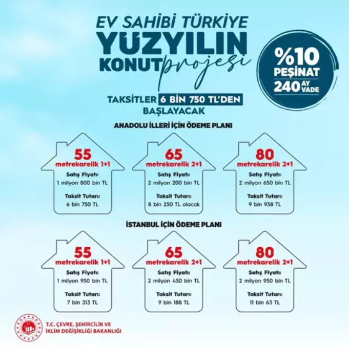 toki 500 bin sosyal konut projesi, toki 500 bin konut başvuru, toki başvuru şartları, 500 bin konut projesi başvuru ne zaman, toki 500 bin konut başvuru şartları