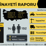isig meclisi, isig, iş cinayeti raporu, iş cinayeti, isig meclisi iş cinayeti raporu