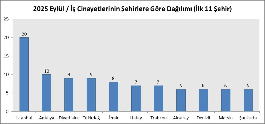 isig meclisi, isig, iş cinayeti raporu, iş cinayeti, isig meclisi iş cinayeti raporu