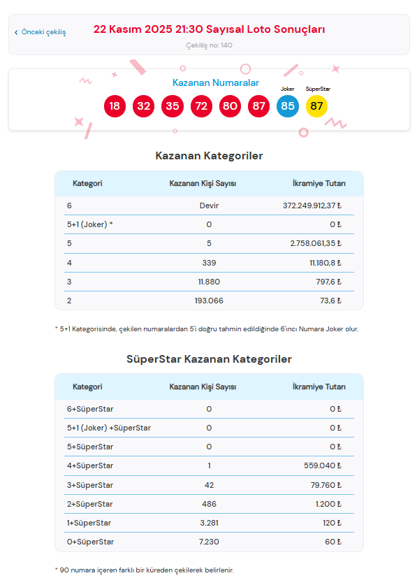 çılgın sayısal loto sonucu, 22 kasım çılgın sayısal loto sonucu, sayısal loto çekiliş sonuçları, çılgın sayısal loto sonuçları, çılgın sayısal loto sonuçları