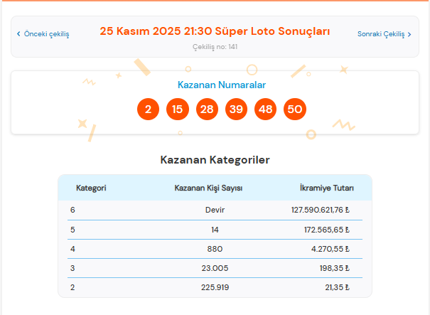 25 kasım süper loto sonuçları, süper loto sorgulama, süper loto sonuçları, 25 kasım 2025 süper loto, süper loto sonuçları belli oldu mu