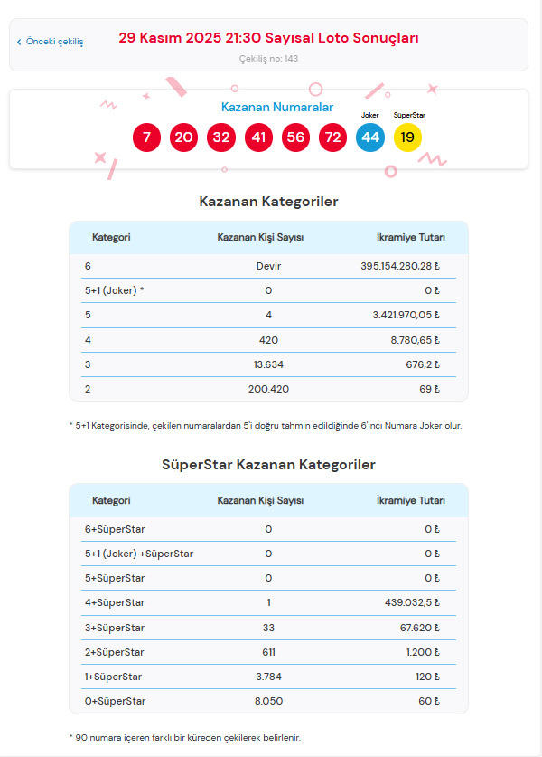 çılgın sayısal loto sonucu, 29 kasım çılgın sayısal loto sonucu, sayısal loto çekiliş sonuçları, çılgın sayısal loto sonuçları, çılgın sayısal loto sonuçları