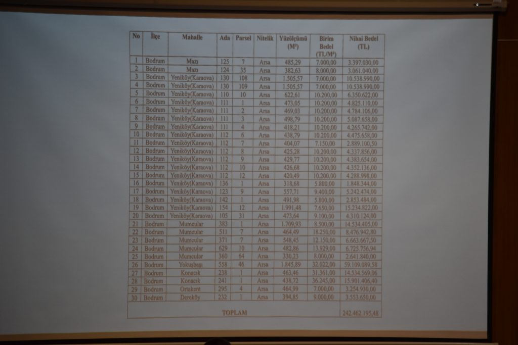 bodrum belediyesi meclis toplantısı bodrum belediyesi meclisi sgk borçları aya nikola kilisesi