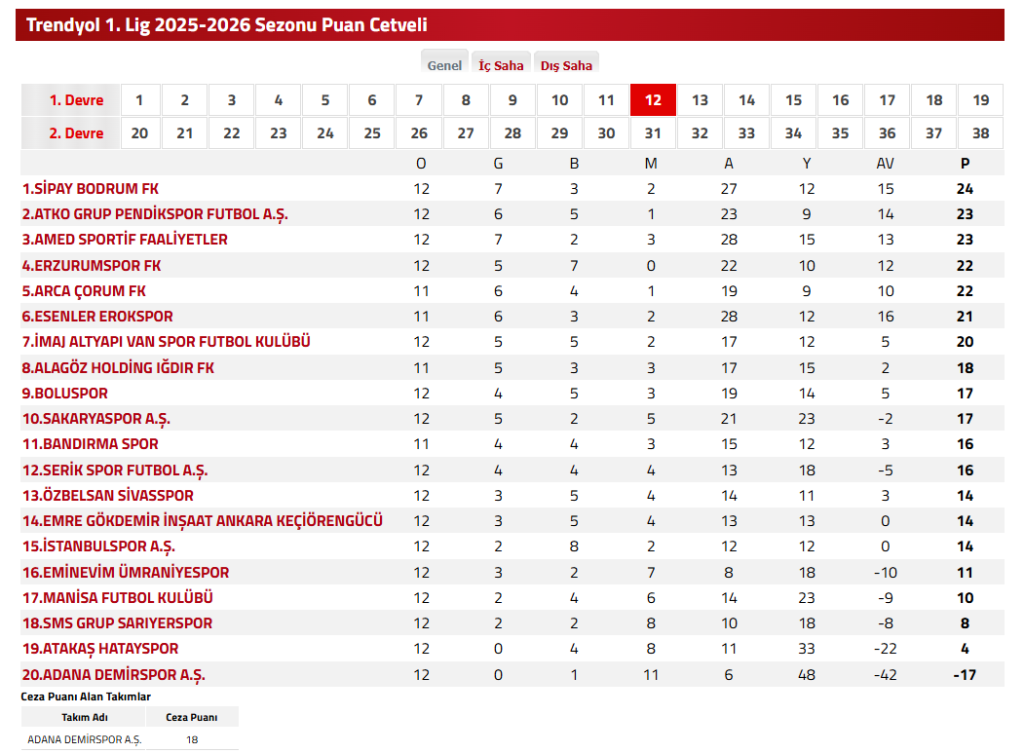 bodrum fk boluspor, bodrum fk maç, trendyol 1 lig, boluspor, bodrum fk sefer yılmaz