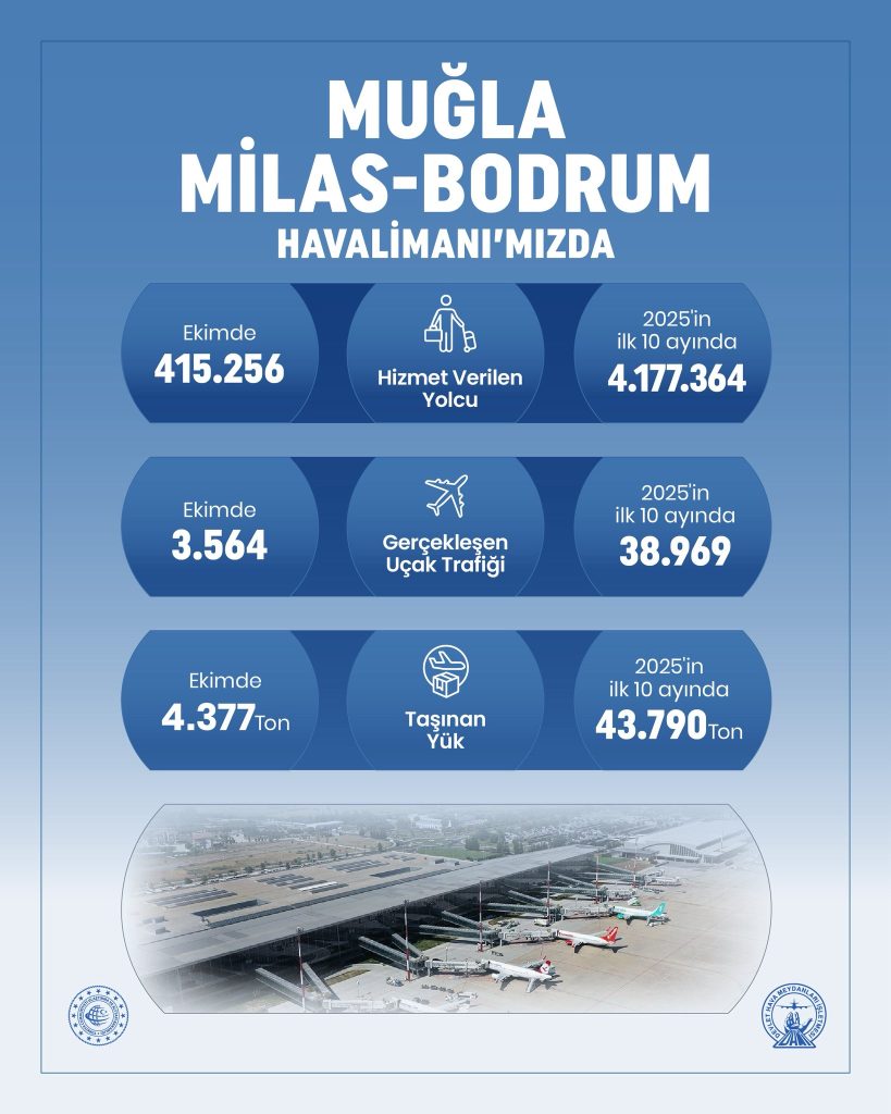 milas bodrum havalimanı, bodrum havalimanı, milas havalimanı, devlet hava meydanları işletmesi, milas bodrum havaalanı
