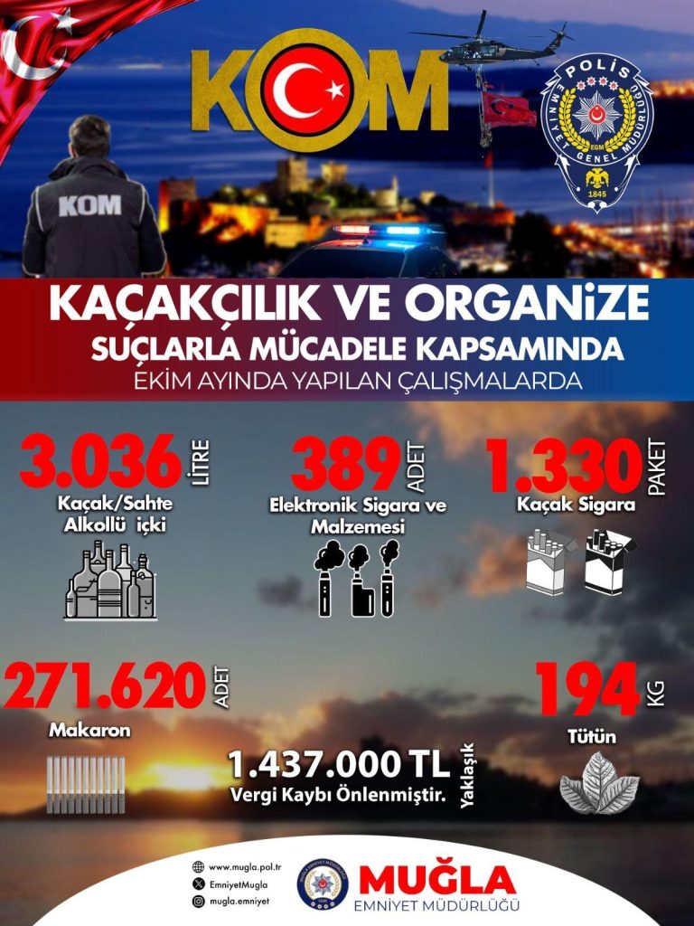 Muğla İl Emniyet Müdürlüğü ekim ayında yakalandı tutuklandı 