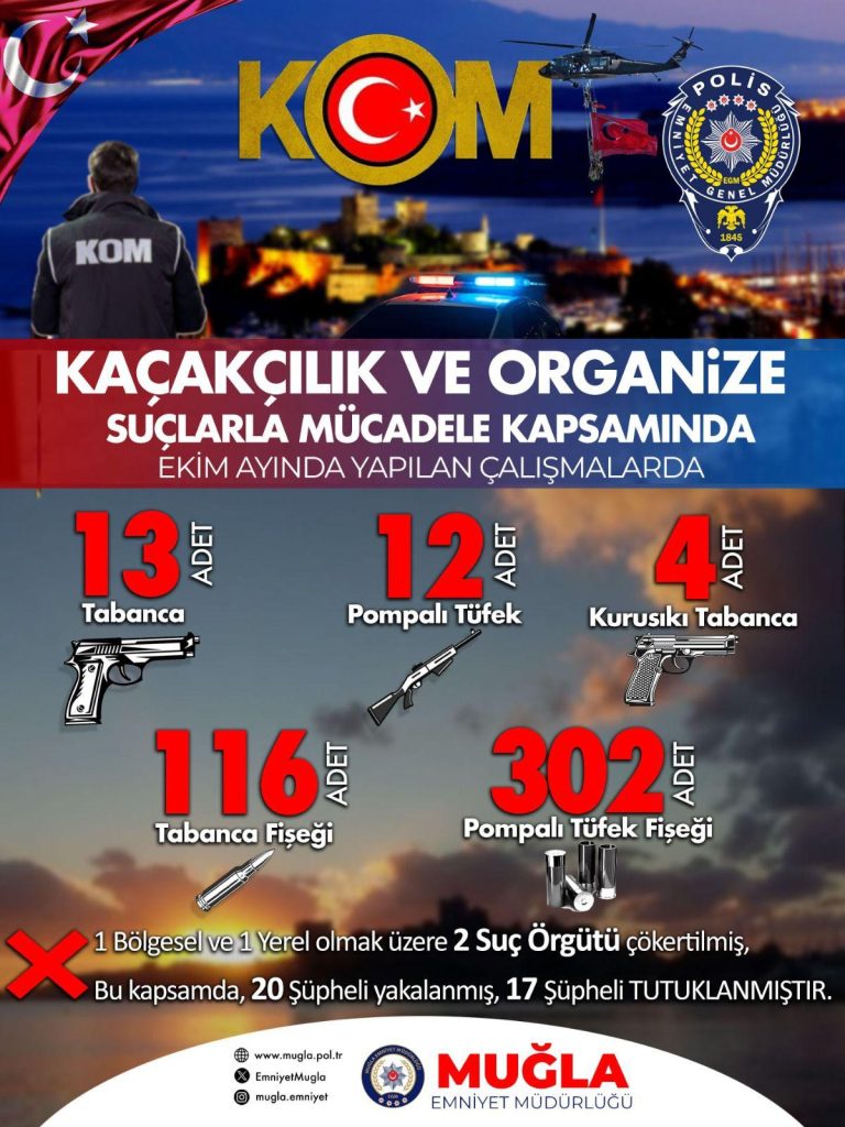 Muğla İl Emniyet Müdürlüğü ekim ayında yakalandı tutuklandı 