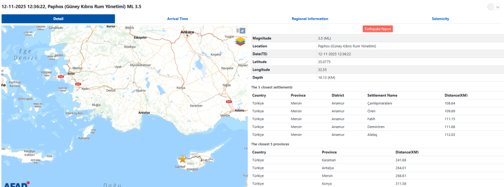 akdeniz deprem, deprem kıbrıs, afad, akdenizde deprem, deprem