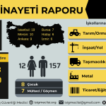 ekim iş cinayeti, isig ekim ayı iş cinayeti raporu, ekim ayı iş cinayeti raporu, iş cinayeti raporu, isig meclisi