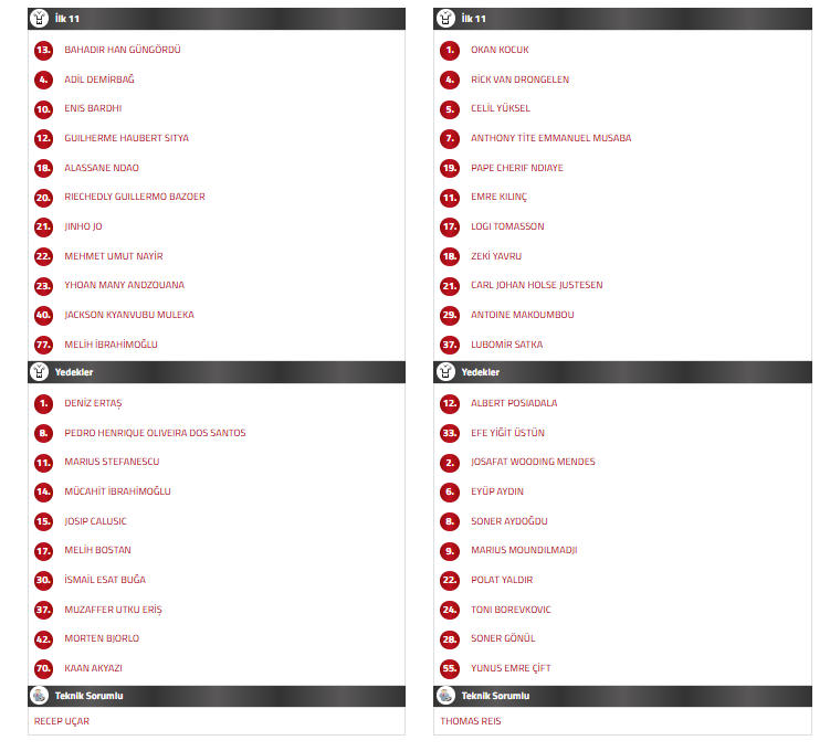 konyaspor samsunspor ilk 11, konyaspor samsunspor maçı, samsunspor ilk 11, samsunspor kadrosu, konyaspor samsunspor maç kadrosu