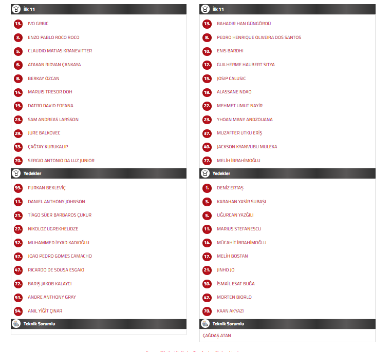 Etiketler: karagümrük konyaspor ilk 11, karagümrük konyaspor maçı, konyaspor ilk 11, karagümrük kadrosu, 