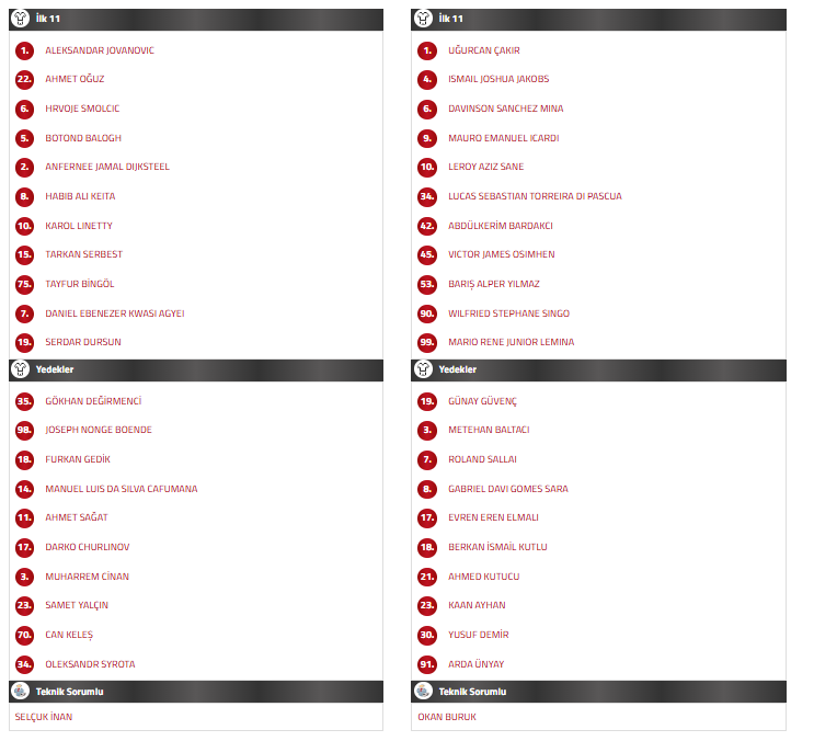 kocaelispor galatasaray ilk 11, kocaelispor galatasaray maçı, galatasaray ilk 11, galatasaray kadrosu, kocaelispor galatasaray maç kadrosu