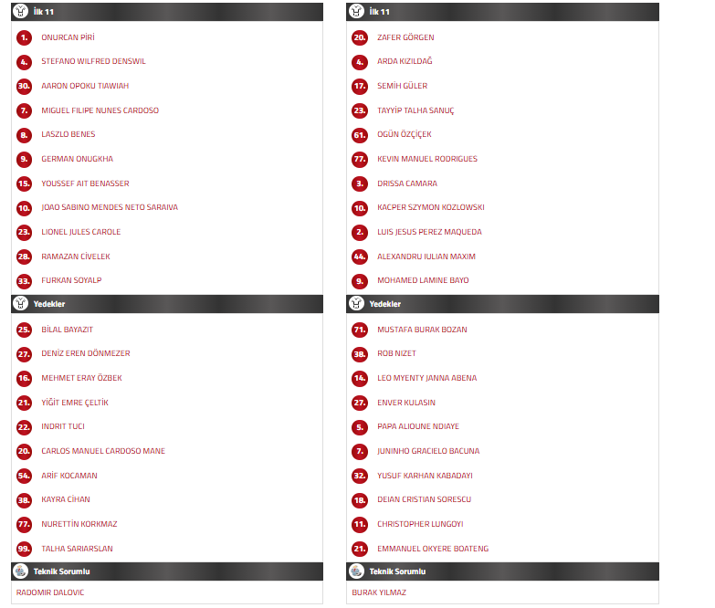 kayserispor gaziantep fk ilk 11, kayserispor ilk 11, gaziantep fk kadrosu, 