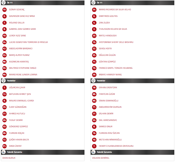 galatasaray gençlerbirliği ilk 11, galatasaray gençlerbirliği maçı, galatasaray ilk 11, galatasaray kadrosu, galatasaray gençlerbirliği maç kadrosu