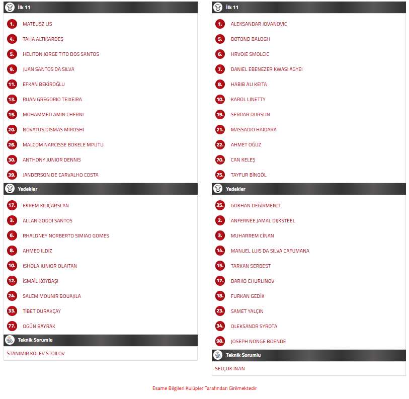 göztepe kocaelispor ilk 11, göztepe kocaelispor maç kadrosu, göztepe kocaeli ilk 11, göztepe ilk 11, kocaelispor ilk 11