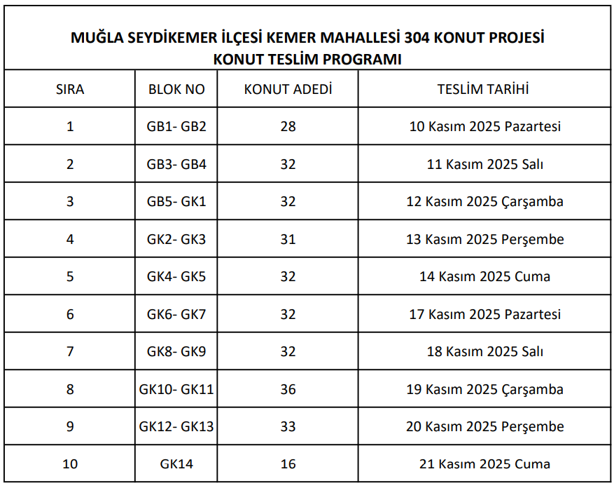 seydikemer toki konutları seydikemer toki töreni