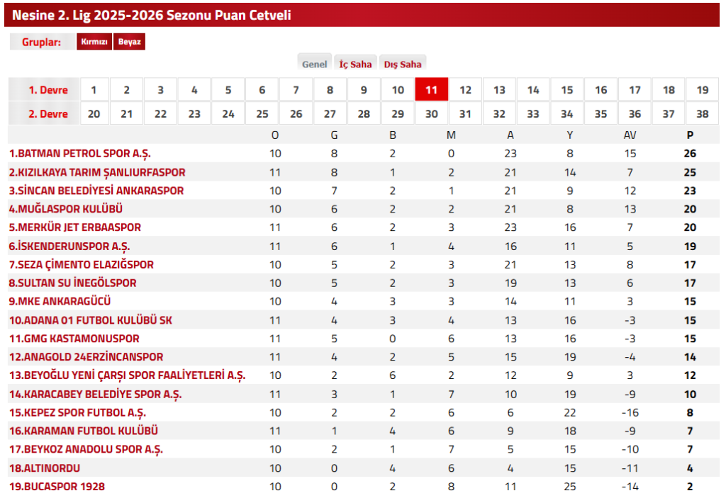 muğlaspor elazığspor, muğlaspor elazığspor maç, muğlaspor elazığspor maç sonucu, muğlaspor, elazığspor
