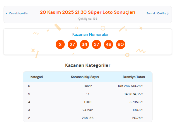 20 kasım süper loto sonuçları, süper loto sorgulama, süper loto sonuçları, 20 kasım 2025 süper loto, süper loto sonuçları belli oldu mu