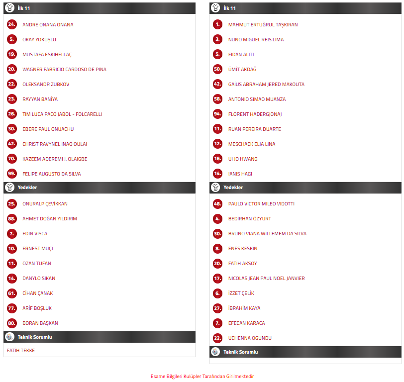 trabzonspor alanyaspor ilk 11, trabzonspor alanyaspor maç kadrosu, trabzon alanyaspor ilk 11, trabzonspor ilk 11, alanyaspor ilk 11