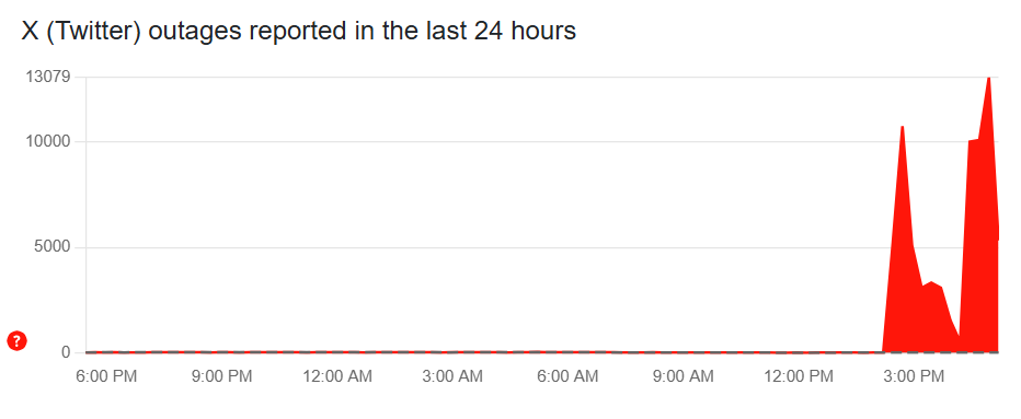 x çöktü, x çöktü mü, cloudflare x, twitter açılmıyor, twitter düzeldi mi