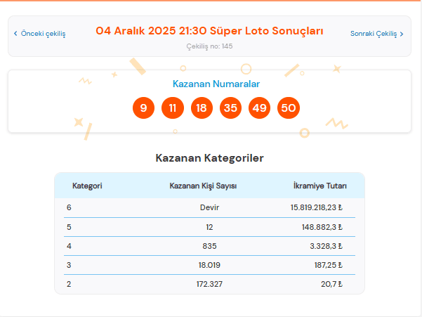 4 aralık süper loto sonuçları, süper loto sorgulama, süper loto sonuçları, 4 aralık 2025 süper loto, süper loto sonuçları belli oldu mu
