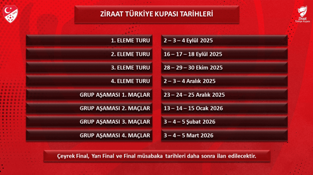 ziraat türkiye kupası, ziraat türkiye kupası kura çekimi, fethiyespor ziraat türkiye kupası, bodrum fk ziraat türkiye kupası, ziraat türkiye kupası gruplar