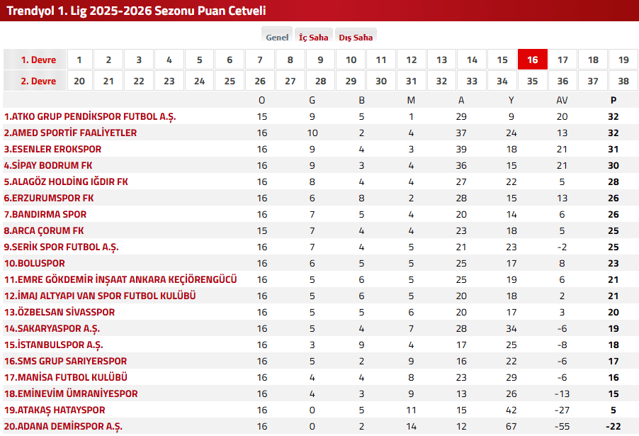 bodrum fk bandırmaspor, bodrum fk bandırmaspor maç, bandırmaspor, bodrum fk, bandırmaspor bodrum fk
