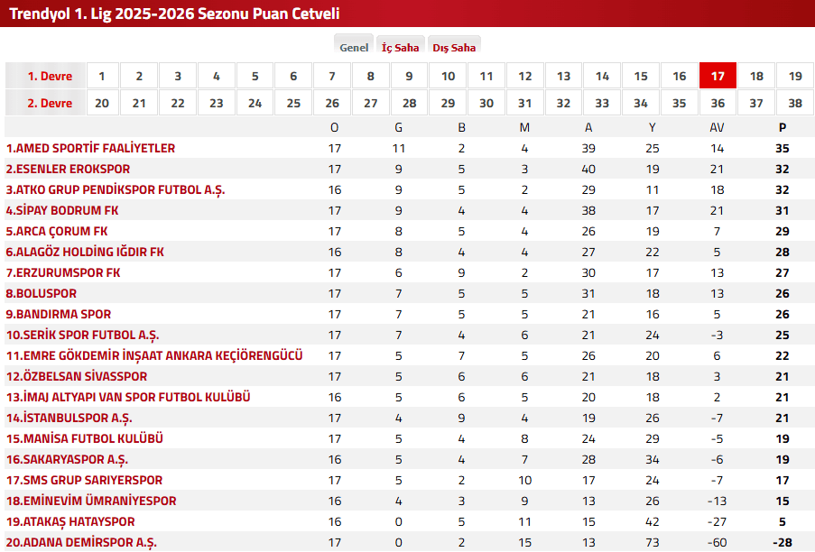 bodrum fk erzurumspor fk, trendyol 1 lig, bodrum fk, erzurumspor fk, bodrum fk maç