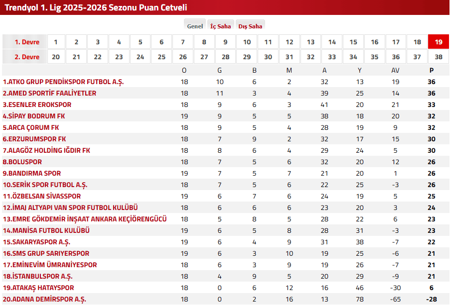 bodrum fk sarıyerspor, bodrum fk sarıyerspor maç, bodrum fk, sarıyerspor, bodrumspor