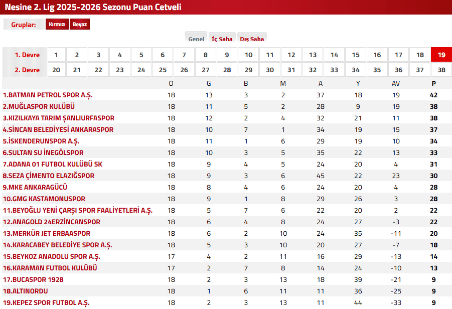 muğlaspor kastamonuspor, muğlaspor maç sonucu, muğlaspor maçları, muğlaspor, kastamonuspor